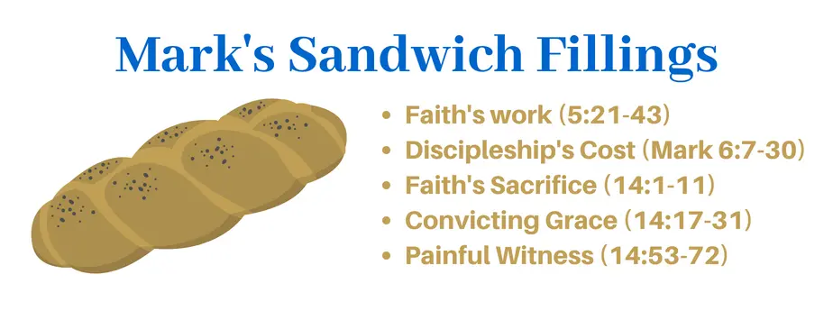 Marksandwitch